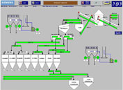 Implementation of Material Handling Automation 