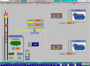 Integrated Energy Management system