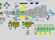 Automation fo chemical & petrochemical plants