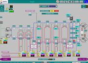 Synthetic Film Lines, Synthetic film processing