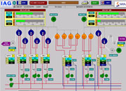 automtion of Synthetic Film Lines, Synthetic film processing automation