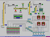 We offer the most complete set of Automated Material Handling Systems 