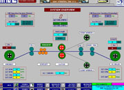 Cut to length lines automation, annealing lines automation, automatic gauge control, metal processing India