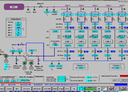 Furnace control Cut to length lines automation, annealing lines automation, automatic gauge control, metal processing India, sponge iron plant automation