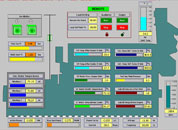 Integrated HMI cum SCADA System