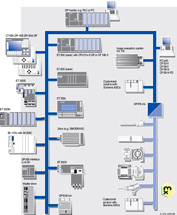 Web based multilayered distributed SCADA/HMI system