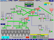 material handling systems, automation of material handling systems