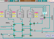 Process automation and control systems for food industry. Development and implementation plant automation systems. We have experience with dairy automation interest for automation of dairy plants