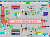 Coal handling, batch house control,sponge iron plant automation