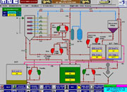 Automation of rolling mills 