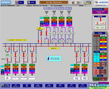 Substation Automation, substation automation design India