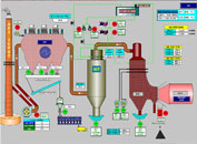 We are solution provider for Steel plant,Power Plant,sponge Iron Plant, We are the Automation Partner for All type of Industries like dairy, boiler, glass etc. to name a few