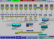 Automation Systems For Material Handling 