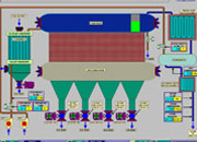 WinCC flexible has a large number of basic and enhanced objects and graphics that are scalable